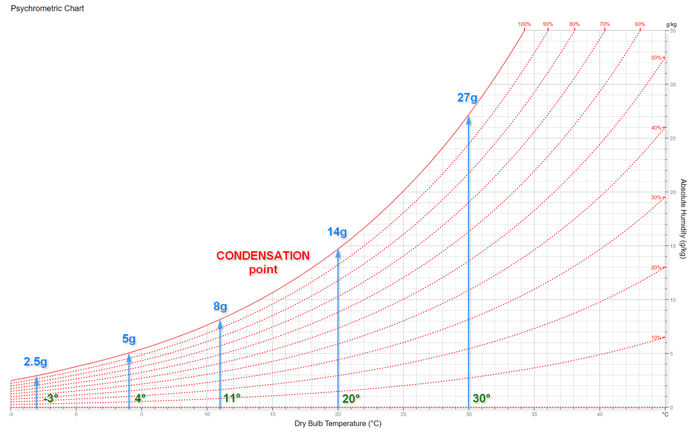 cond chart4