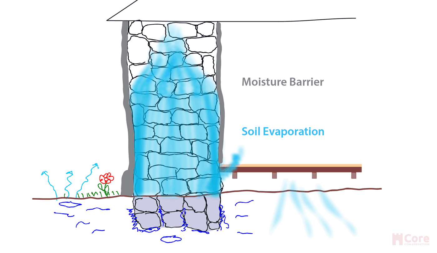 moisture barriers sh