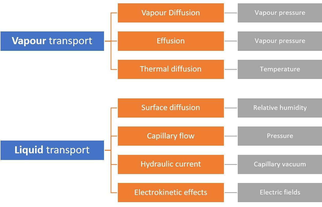 transport summary