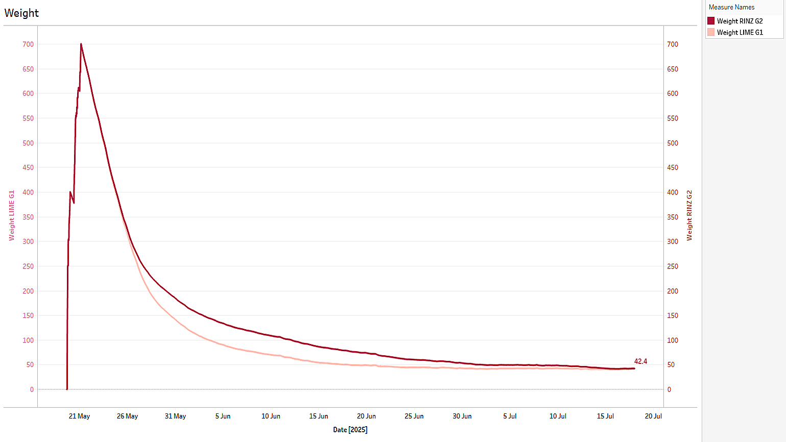drying-curve-core-conservation