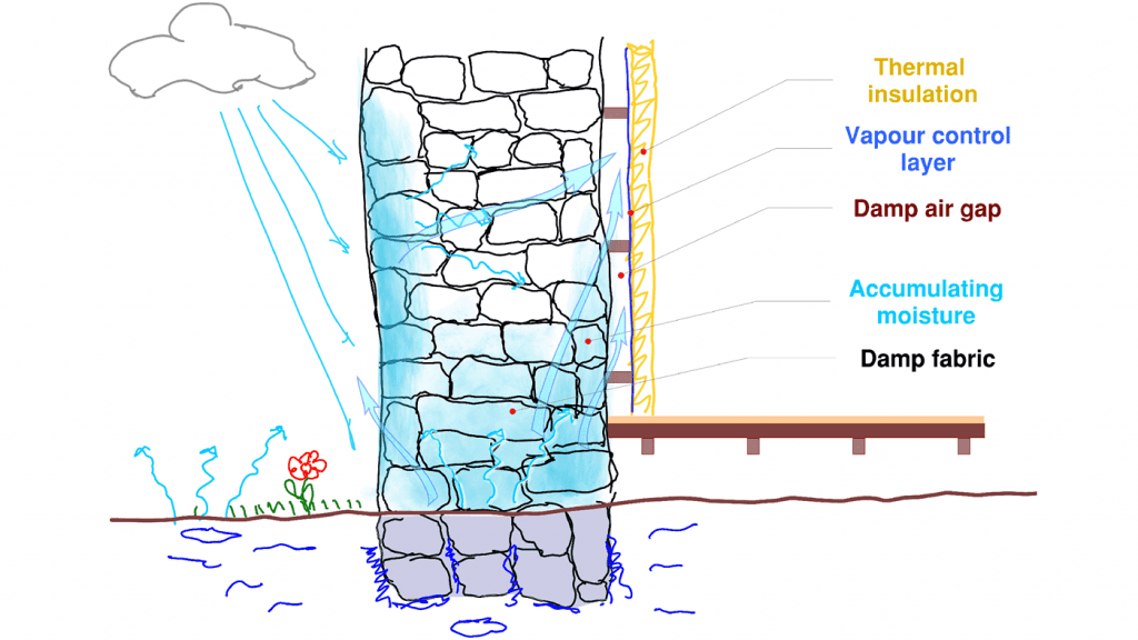 Insulating Older & Newer Buildings - Design Differences