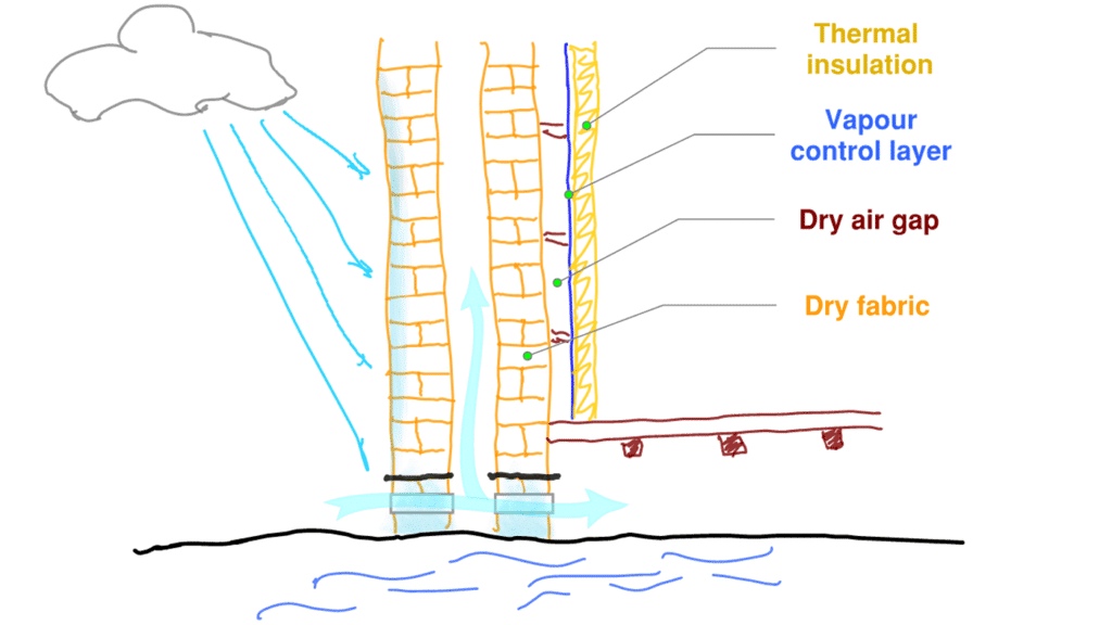 Insulating Older & Newer Buildings - Design Differences